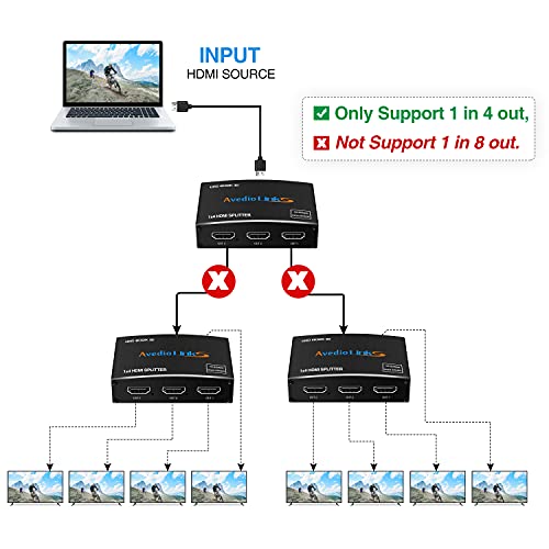 avedio Links 4K@60Hz HDMI Splitter 1 in 4 Out with 4 feet Hdmi Cable, 1x4 HDMI Splitter Duplicate/Mirror Screen, 4 Way Splitters Support Full HD 1080P 3D, Compatible with HDTV, PS5, Projector - image 5