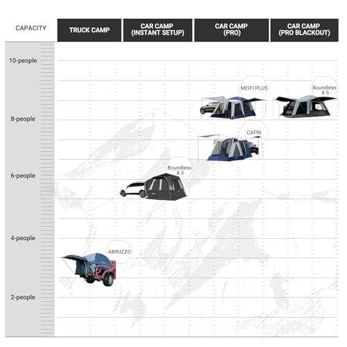KingCamp SUV Tent, Instant 6-8 Person Waterproof & Windproof Tailgate Car Camping Tent with Movie Screen for Family Camping & Outdoor Adventures - Image 10