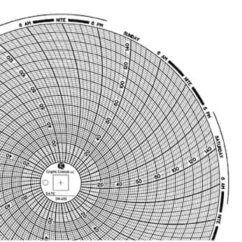 8 (in) Circular Chart Recorder Paper, 0 to 150 Uniform Spacing, No Units, 7 Days, 60/Pack