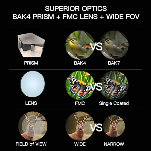 10X32ED Binoculars for Adults with BAK4 Prisms FMC Lens Coating Bird Watching Binoculars, Rubber Armor, and Fog Proof for Hiking Travel Cruise Trip Concert Stargazing by elabopt - Image 7