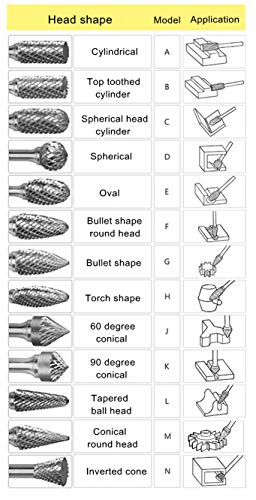 Carbide Burr KangTeer 12mm Dia 1/4" Shank Double Cut Tungsten Carbide Rotary File Cutting Burs Tool Rotary Drill Die Grinder Bits (Cylinder) - Thumbnail 4