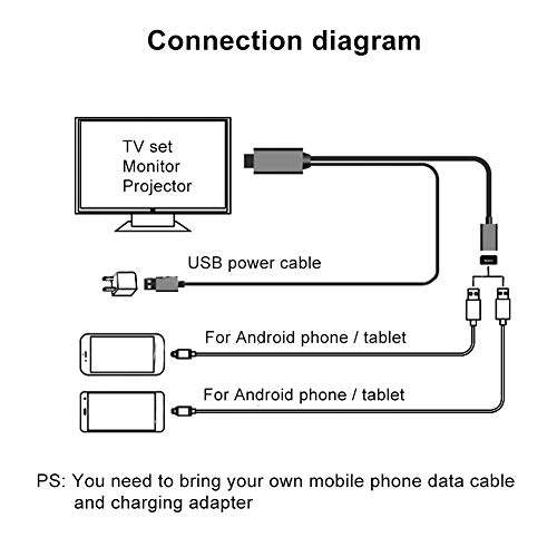 Duplicación de pantalla sin cortes mediante cable adaptador USB duradero 1080P 6