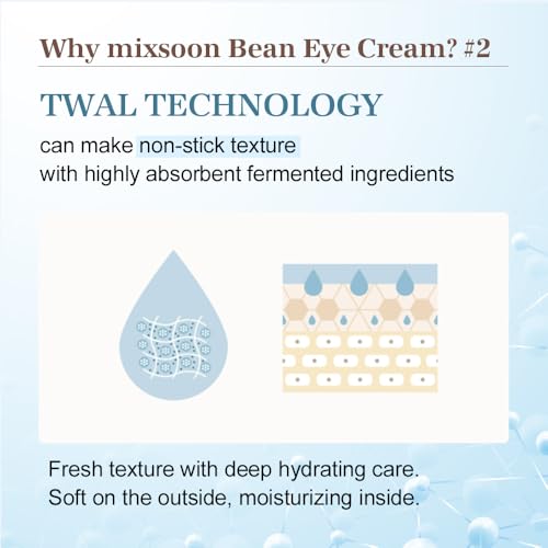 mixsoon Bean Cream 1.69 fl.oz / 50ml Bean Eye Cream 0.67 fl oz / 20ml