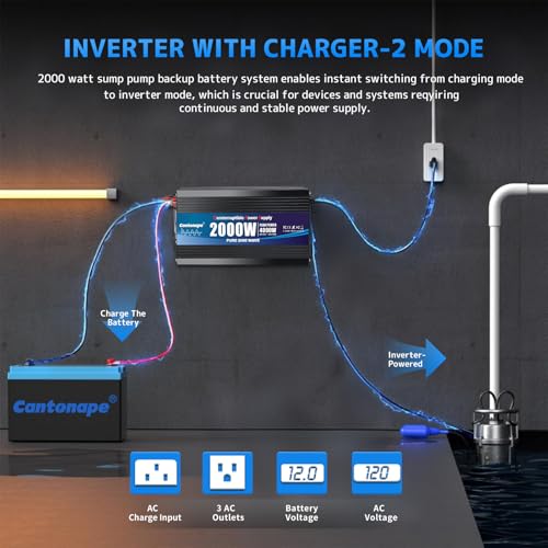 Image of Cantonape 2000W Sump Pump Backup Battery System, Automatic Switching to Battery Inverter Power, Professional Backup System in Case of Power Failure, Pure Sine Wave Output