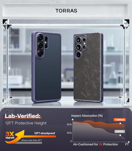 Image of TORRAS for Samsung Galaxy S26 Ultra Case, [12FT Military-Grade Protection] Slim Case for Samsung S26 Ultra Case Thin, Matte Translucent Purple, Thin, 6.9'' Guardian Series