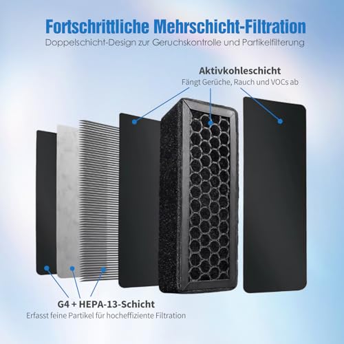 Luftfilterkartusche für Bambu Lab P2S / P2SC Drucker, 2er-Pack verbesserte H13 HEPA- und Aktivkohlefiltration mit Reinigungsbürste, einfacher Austausch – 3D-Drucker-Zubehör