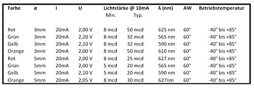 Produktbild von 50 Stück 3mm Diffuse Rote LEDs – Extra Hell, Großer Abstrahlwinkel, Top-Qualität Für Modellbau & Hintergrundbeleuchtung