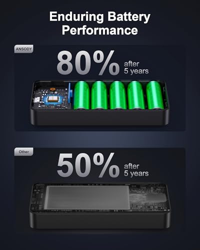 140W Power Bank, 25000mAh Laptop Portable Charger with Smart Digital Display, PD3.1 Fast Charging Battery Pack for MacBook Dell XPS iPad Tablet Steam Deck iPhone 17-12 Series Samsung Switch and More - Image 7