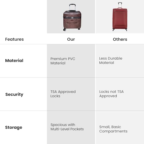 Image of THE CLOWNFISH Drift Small 16inch Cabin Trolley Bag for Travel|Hard Suitcase for Travel with Aluminium Trolley, Wheels, 360 Degree Rotation, Oxford Fabric Material - Brown