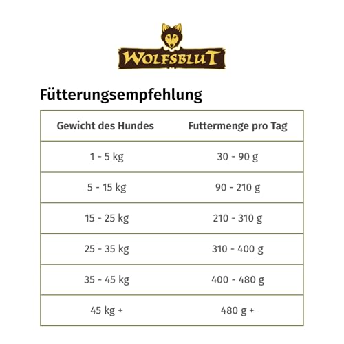 WOLFSBLUT – Wild Duck Adult | Trockenfutter mit natürlichen Zutaten und Superfoods für ausgewachsene Hunde. Getreidefreies Alleinfutter ohne Zusatzstoffe im Beutel | 2kg Ente