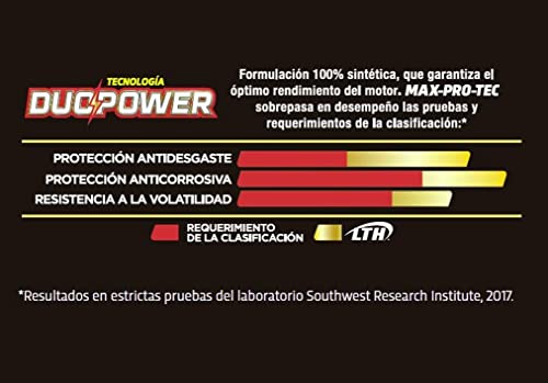 -lubricantes-y-aditivos, Automotive Parts and Accessories aceite motor Marca LTH (2)