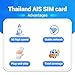 eSIM for Thailand Travel 7 Days 15 GB, AIS 5G High-Speed Communication Network, 30 Min Local Calls & AIS Unlimited Intranet Calls, 24/7 Whatsapp Support