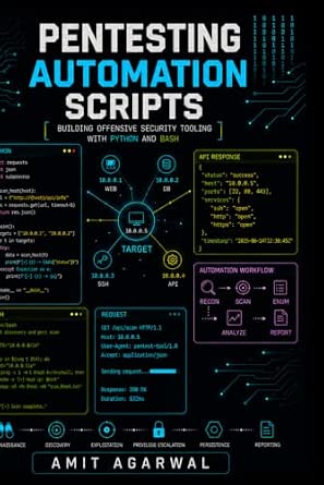 Pentesting Automation Scripts: Building Offensive Security Tools with Bash and Python