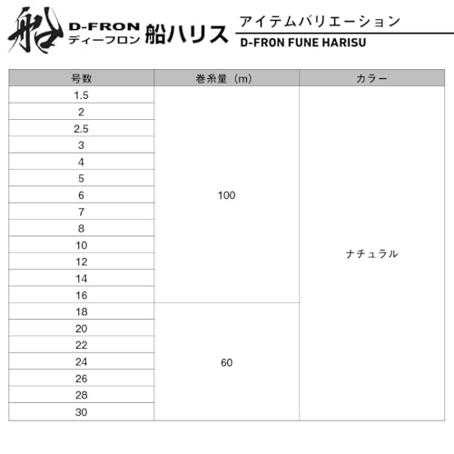 Daiwa Fluoro Line D-Fron Ship Harris No. 1.5 - No. 30 miniatura 5