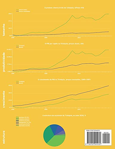 Economia da Tchéquia