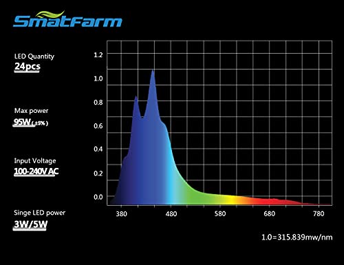 Smatfarm Aquarium Light - Sunrise Sunset Moon 95 Watt Group Control Updated Program Coral Reef Light Dimmable Full Spectrum For Marine Fish Tanks Fish Tank Light With Timer & Display Function #TOP5