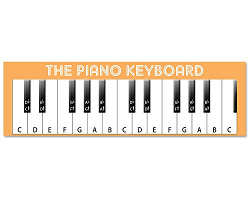 The Piano Keyboard - 36