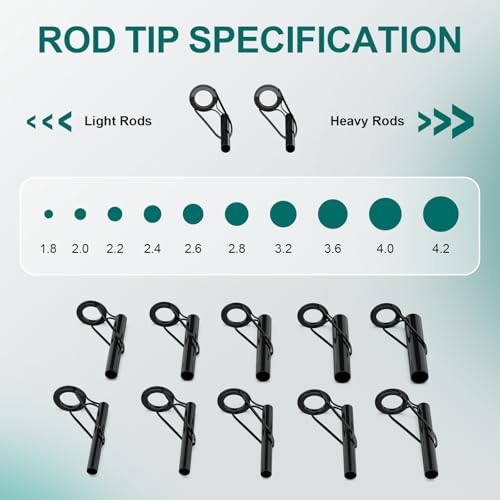 image for ailiaili Fishing Rod Tip Repair Kit, Complete Supplies for Fishing Pol