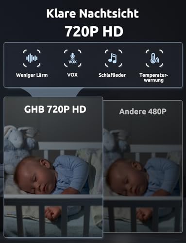 GHB Babyphone mit Kamera 5 Zoll HD 5000mAh IPS-Display 720P VOX-Modus 4X Zoom Nachtsicht Temperaturanzeige Zwei-Wege-Audio manuell drehbar