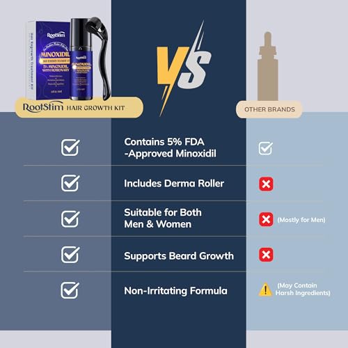 Image of 5% Minoxidil Spray + 0.25mm Derma Roller Hair Growth Kit for Men and Women, Hair Regrowth Treatment for Thinning Hairline, Crown & Beard, Rosemary Biotin Formula, 60 mL