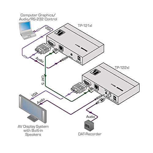 BF5R-D1-P, Amplifier, Fiber Optic, Dual-Display, Auto Tune, PNP Output, Red LED, 12-24 VDC (Fiber req'd)