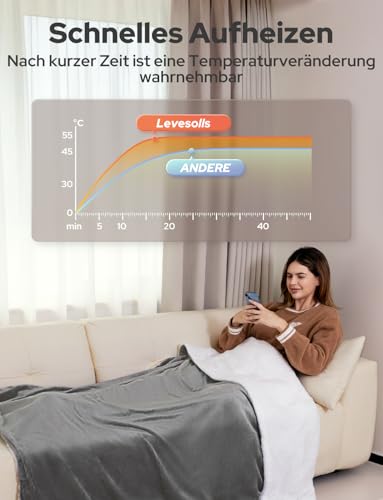 Levesolls Heizdecke mit Abschaltautomatik 200 x 180 cm 9 Timer 10 Stufen – Ansicht 6