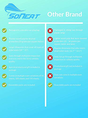50 Disposable XL Toilet Seat Covers (5 Resealable Packs of 10) Travel Essential, Convenient, Flushable, Biodegradable, Used by Kids and Adults During Travel, Potty Training and Many More