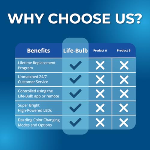 Life-Bulb Smart Pool LED Pool Lights for Inground Pool, Wall Mounted, Color Changing with Remote - 75ft Cable, Works with Remote or Phone App - iOS/Android Compatible, Lifetime Replacement Program