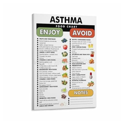 Asthma Diet Chart Canvas Poster