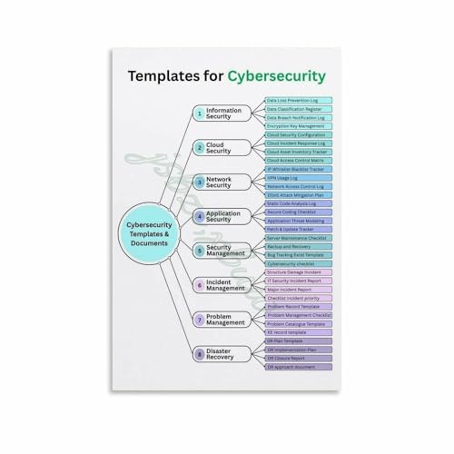 Templates For Cybersecurity Poster Computer Knowledge Guide Canvas for Living Room Bedroom Decor 16x24inch(40x60cm) Unframe-style
