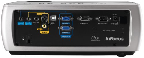 InFocus Work Big IN2106 Projector