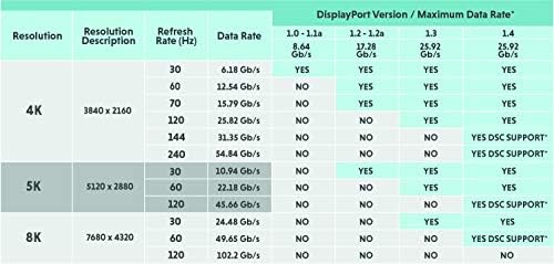 Flexible DisplayPort DP8K Cable 
