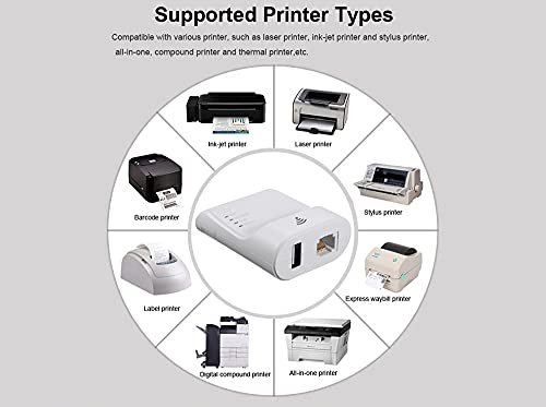 Dual Wired And Wireless Usb Print Server For Sharing Usb Printer Through Wi-Fi Or Wired Network For All Computer Users #TOP4