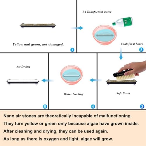 Image of Carefree Fish Aquarium 6 /12Inch Nano Materials Air Stone Strip Fish Tank Bubble Stone for Saltwater and Fresh Water (Not Harm The Health of The Fish)(No Include Air Pump)
