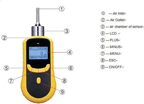 Miniatura 4 de Detector de gas amoníaco de mano (NH3) ATO, 0 a 50100200 ppm, detector de monitoreo de gas amoníaco para industria, hogar, fábrica, reproducción,