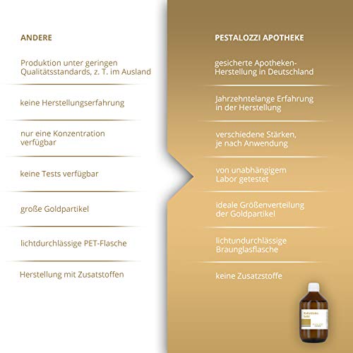 Kolloidales Gold Pestalozzi Apotheke 1-3 ppm Goldwasser 500 ml