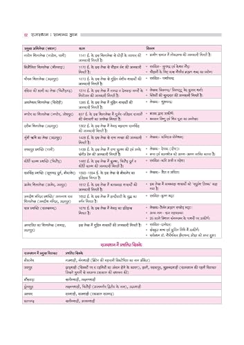 Image of Arihant Rajasthan Samanya Gyan (GK) Book in Hindi for all competitive Exam 2025 | Comprehensive Guide on History, Geography, Polity, Economy, Art & Culture of Rajasthan | Useful for RPSC, RSMSSB