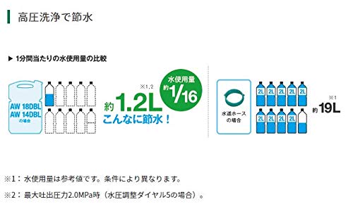 HiKOKI(ハイコーキ) コードレス高圧洗浄機 マルチボルトシリーズ AW18DBL(LXP) 急速充電器付 6枚目