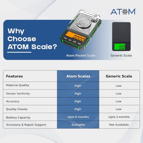 Image of ATOM A208 Digital Pocket Weighing Scale | Small Weight Machine for Jewellery, Gold, Kitchen & Gram Measuring | High Precision with Tare, Unit Conversion & Weighing Pan, LCD Backlit Screen, Pocket Size