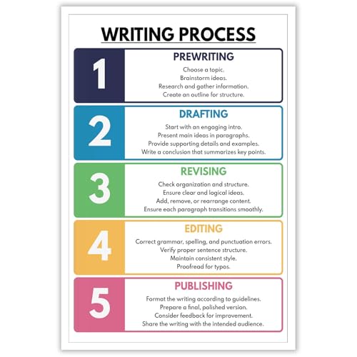 Trendy Writing Process Posters How To Write 5 Stages Of