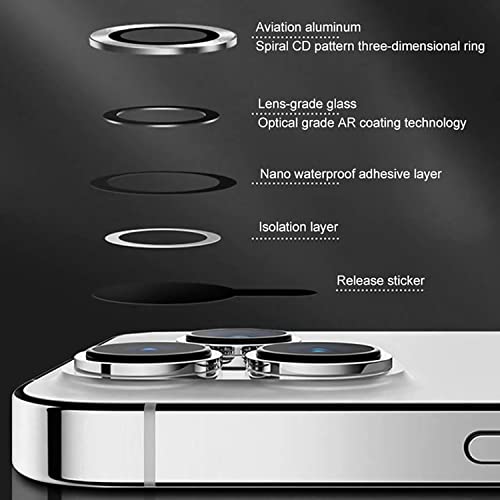 Image of GRIPP 3in1 Focal Camera Lens Protector for iPhone 14 Pro, iPhone 14 Pro Max, Aluminium Alloy Ring, Ultra-Clear HD Glass, Scratch-Resistant, Case Friendly, Easy Install - Dark Grey
