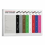 Buffing Compound Color Chart Poster Buffing Knowledge Posters (1) Canvas Painting Wall Art Poster for Bedroom Living Room Decor 12x08inch(30x20cm)
