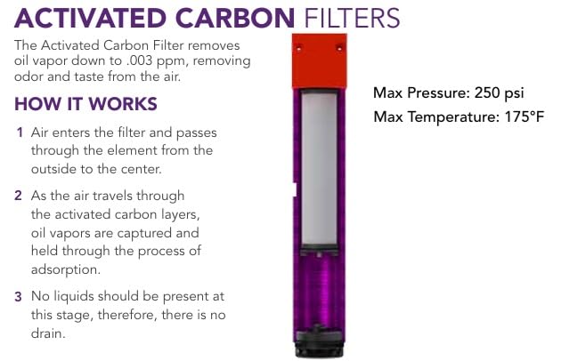 Tsunami, 21999-0200 Activated Carbon Filter Service Kit – OEM Replacement for Tsunami 50 Series/Pure-10 Air Filtration