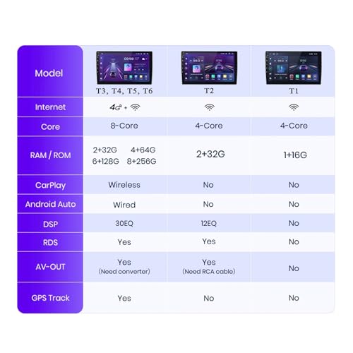 Estéreo para automóvil Android 14 de 9" que moderniza tus viajes en tu Toyota RAV4 2001-2006 2