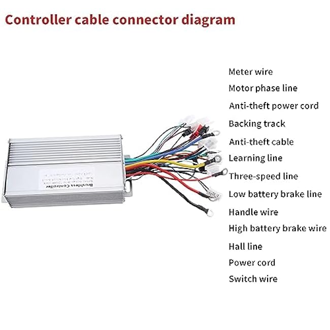 1 PCS 48V 60V 64V 72V 1000W 1500W Electric Controller 12 Tube Dual Mode E-Bike Brushless Controller Speed Motor Silver