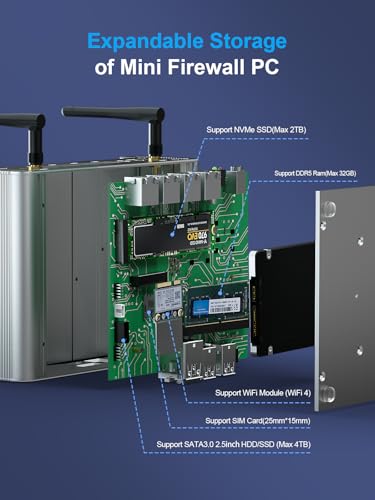 Image of HYSTOU Firewall Mini PC Micro Appliance, Router PC, VPN, Network Security Server, N100 Fanless Mini PC, Firewall 2.5gbe OPNsense, AES-NI, Vesa /Wall Mount(16GB DDR4 /512GB SSD)
