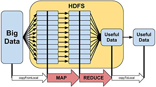 Learn Hadoop MapReduce and Big Data Video Training Tutorial (DVD) | High Quality Training Videos with examples | No Subscription Required |... - Image 5