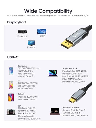 Image of CableCreation 6.6Ft Usb C To Displayport Cable 4K@60Hz,2K@165Hz,2K@144Hz,Usb Type C To Dp Cable Thunderbolt 3 Compatible With Macbook Pro /Air,Imac,Ipad Pro 2020,Xps,Galaxy S22 Ultra /S20 /S10,,Gray
