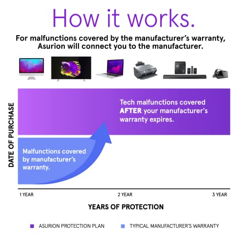 Image of ASURION 3 Year Electronics Protection Plan ($40 - $49.99)