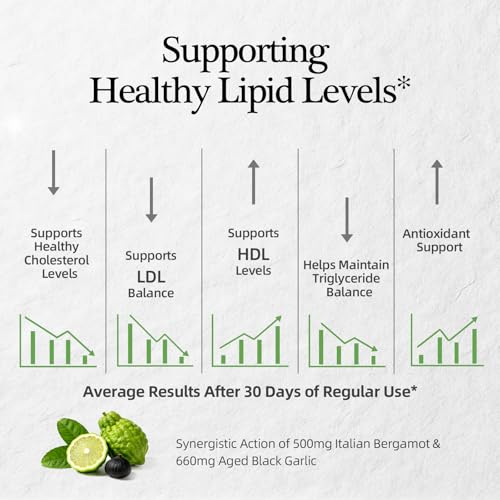 1160mg Aged Garlic Extract and Citrus Bergamot Heart and Circulation Support Softgels 5.93 w/ S and S + Free S + 78% Off Code WA2W10NZ - image 5